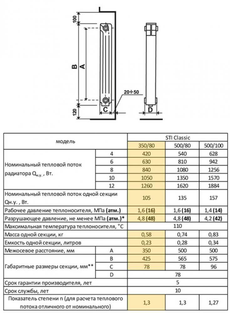 Алюминиевые радиаторы отопления: какие лучше