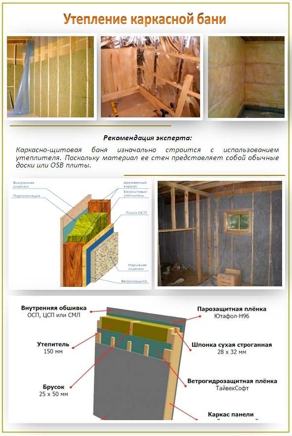 Каркасная баня своими руками - лучшие идеи и варианты постройки бань каркасного типа