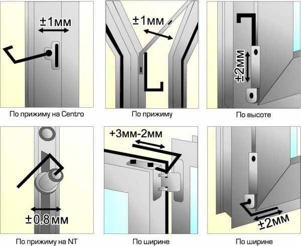 Как отрегулировать алюминиевую дверь? - строительный журнал