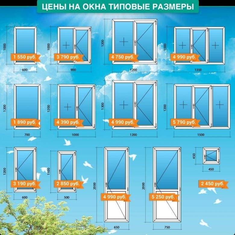Размеры окон гост: стандартные размеры пластиковых окон