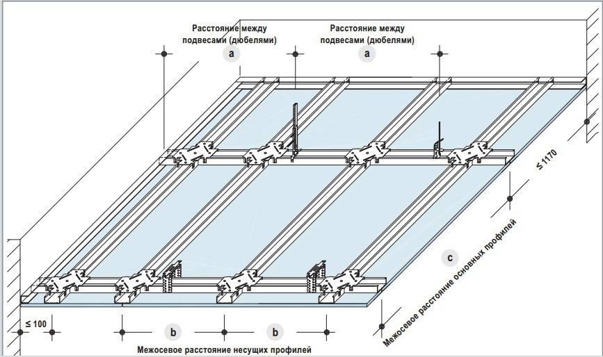 Подвесной потолок п113 (п213). подвесной потолок кнауф  на одноуровневом металлическом каркасе | gipsokart.ru