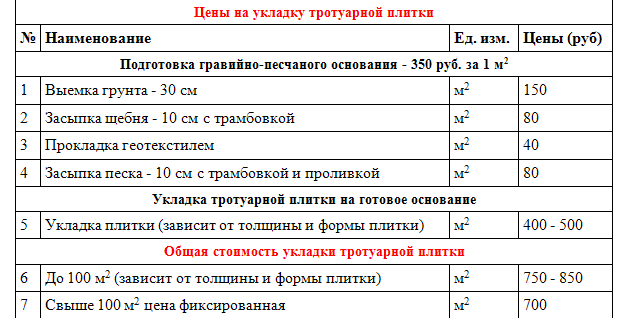 Прайс на плитку. Смета по укладке брусчатки. Сколько стоит укладка тротуарной плитки за квадратный метр. Расчет работ по укладке тротуарной плитки. Расценка по укладке тротуарной плитки.