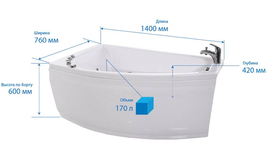 Рейтинг акриловых ванн по качеству 2021: лучший обзор + инструкция по выбору ванны,лучшие производители, как выбрать акриловую ванну советы экспертов,какая акриловая 170х70, 150х70, ванна лучше по кач