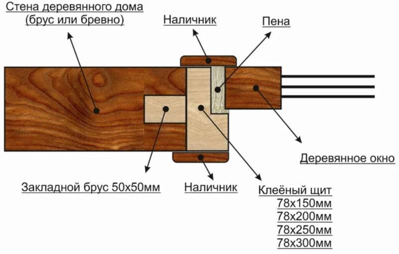 Как поставить дверь в деревянном доме