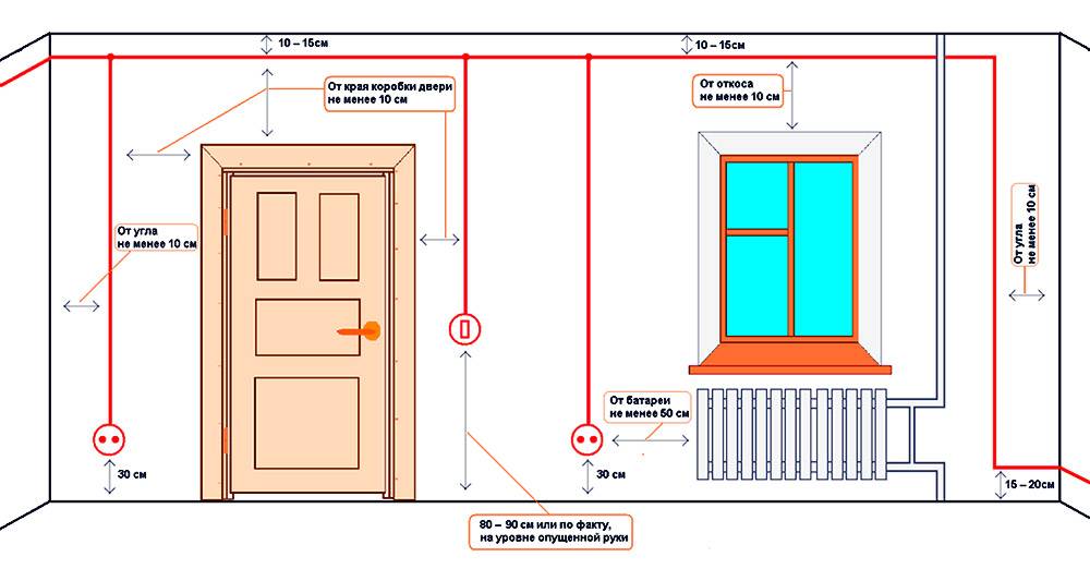О чем говорит снип: куда должны открываться межкомнатные двери в квартирах, почему лучше открывать наружу