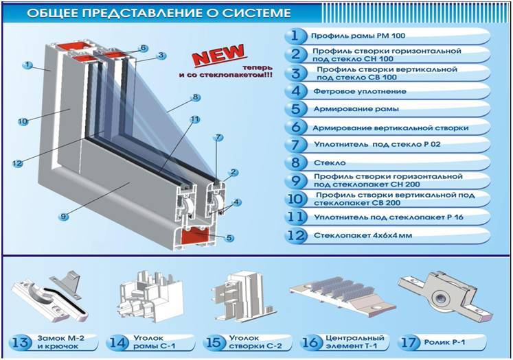 Балконные пластиковые двери в москве и подмосковье