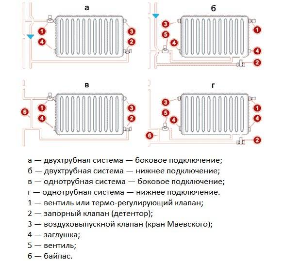 Схема подключения отопительных приборов