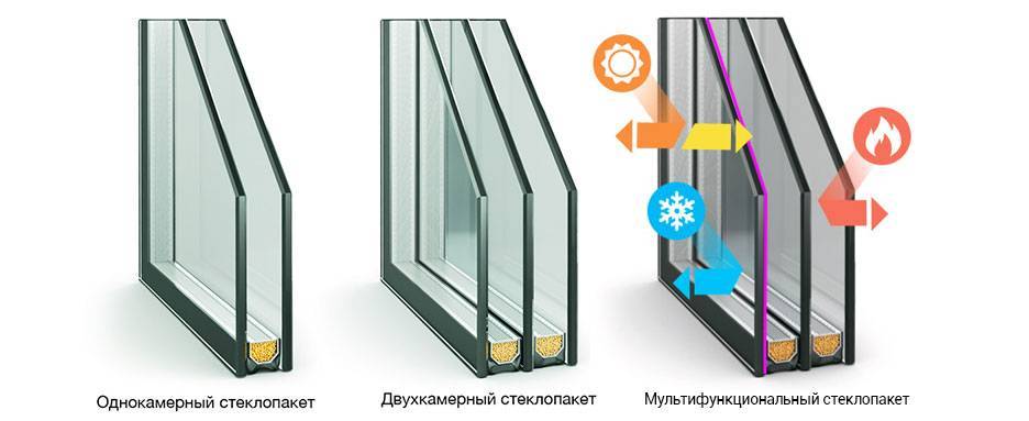 Энергосберегающие окна — мифы и реальность