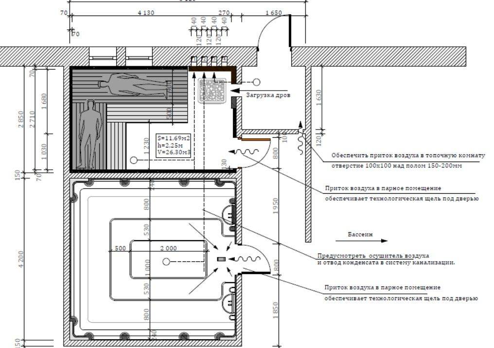 Хамам и сауна в одном помещении проекты
