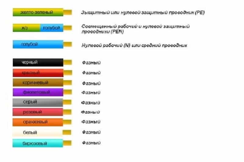 Обозначение цветов проводов в автоэлектрике