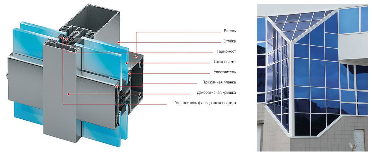 Фасадное остекление: общая информация | mastera-fasada.ru | все про отделку фасада дома