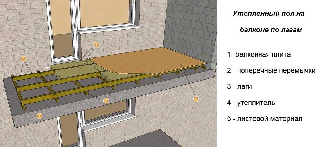 Как поднять пол на балконе самостоятельно - 5 способов!