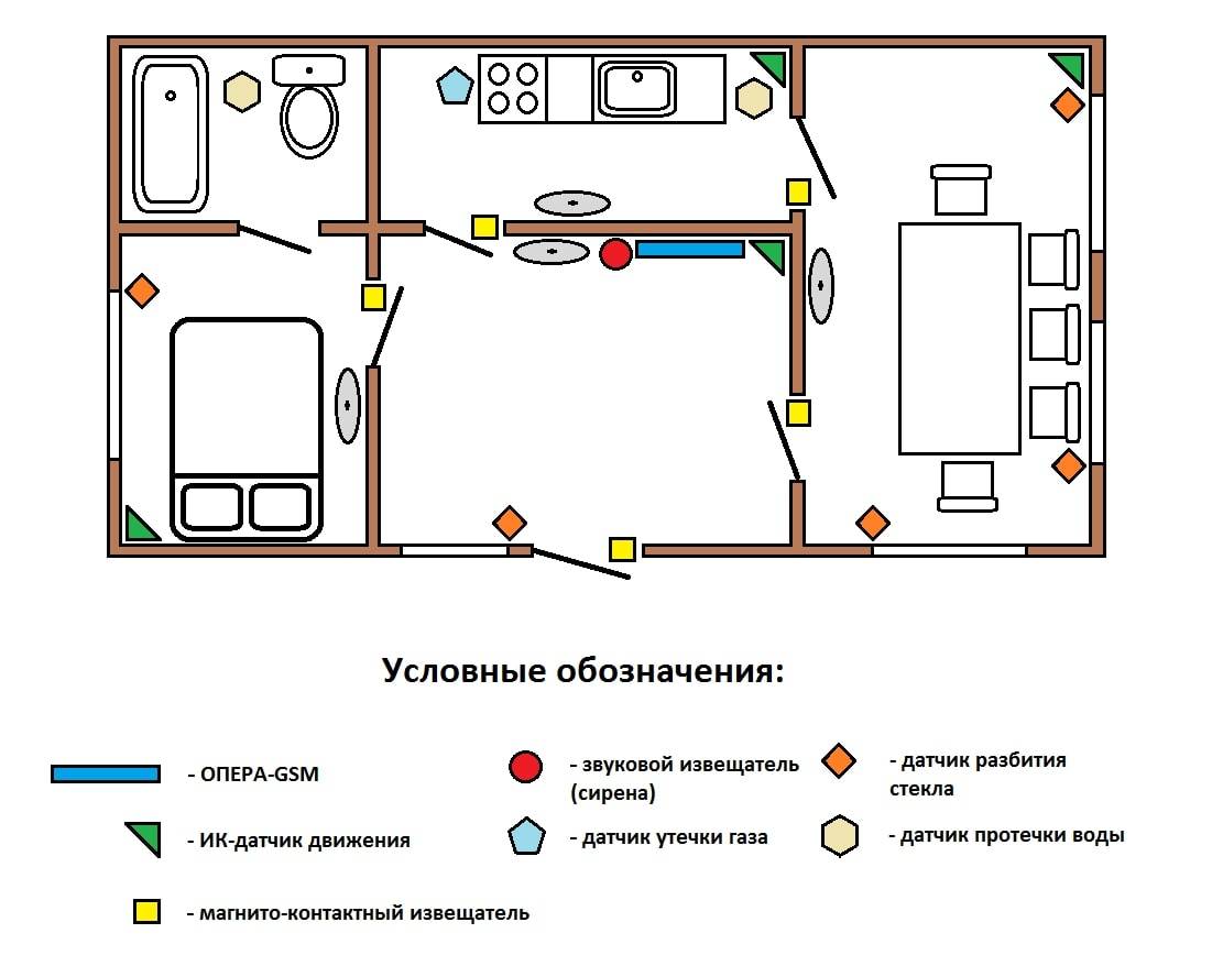 Схема как правильно