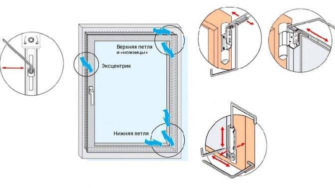 Регулировка оконной фурнитуры - регулировка пластиковых окон пвх своими руками (инструкция)