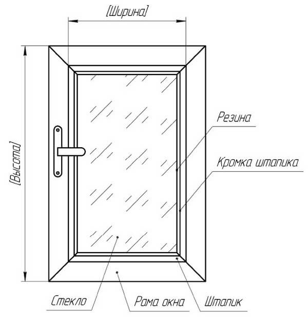 Как замерить рулонные шторы и окна, чтобы не получилось изъянов: советы и видео
