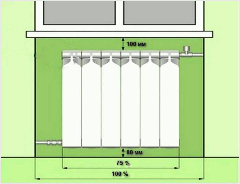Правильная установка радиаторов отопления: под окном, в нише, на стене