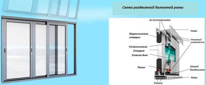 Монтаж алюминиевого балкона своими руками: детальная инструкция для самостоятельной установки