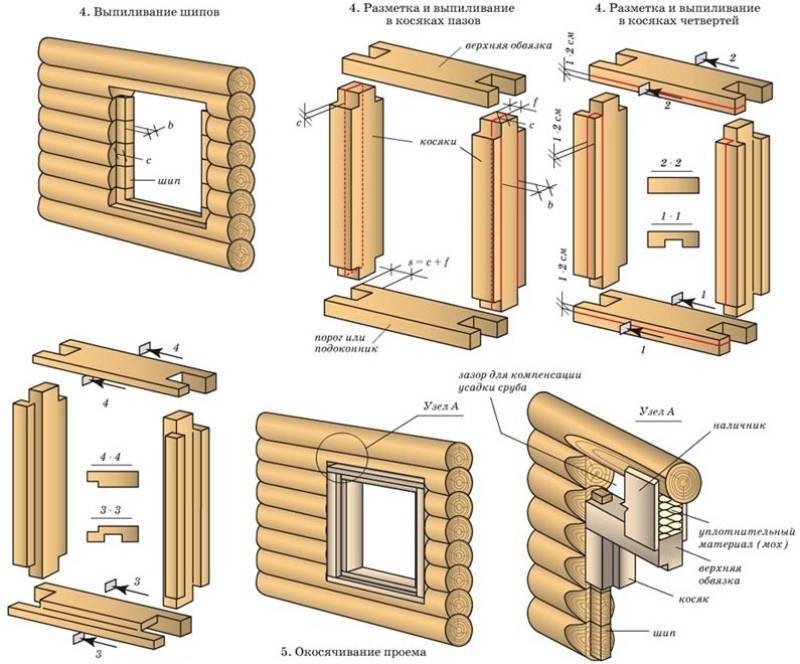 Как заделать окно в деревянном доме - ремонт и стройка