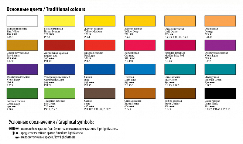 Какая масляная краска лучше: особенности выбора и правила применения