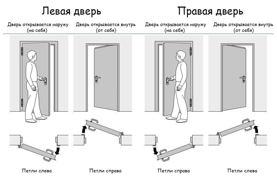 Как правильно перевесить дверь холодильника на другую сторону