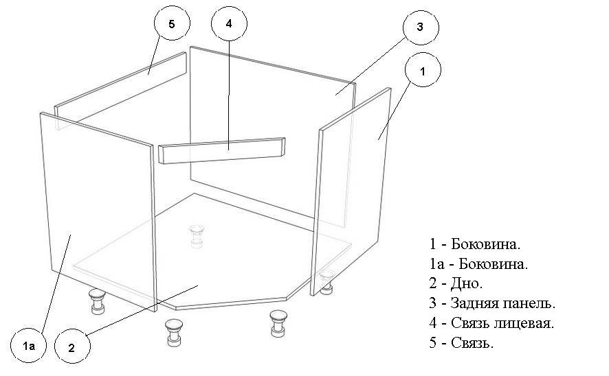 Схема сборки кухни