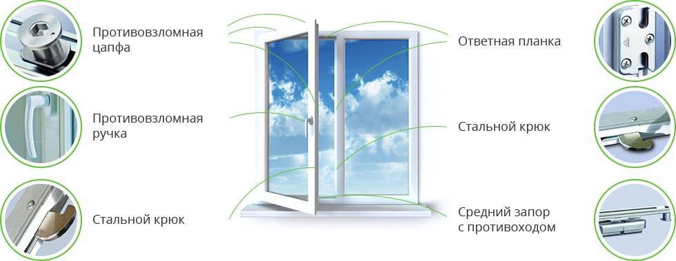 Антивандальные окна, виды противовзломных окон, особенности конструкции антивандальных окон