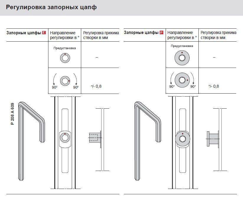 Как перевести пластиковые окна в зимнее положение
