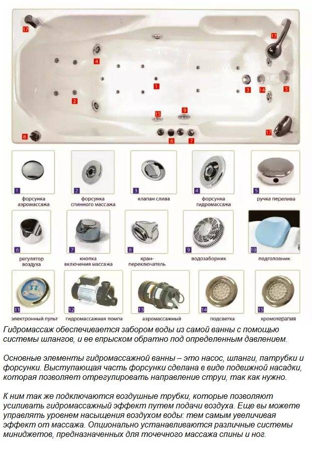 Установка и подключение гидромассажной ванны своими руками и схема монтажа